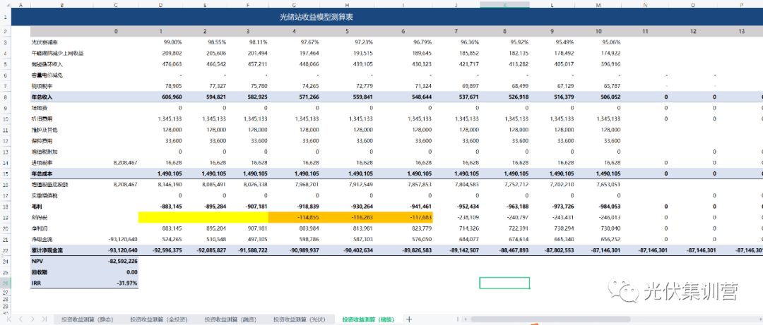 新能源行业辅助东西 | 零碳园区光储智能微网投资收益测算模子