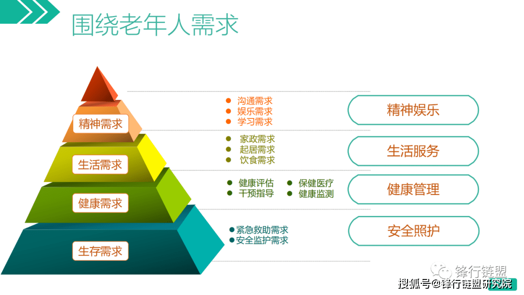 聪慧养老处理计划二（52页）附下载