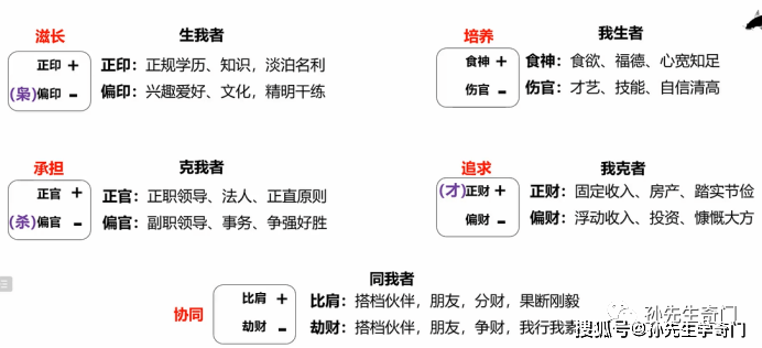 详解十神生克关系 | 八字命理_官杀_异性_意象