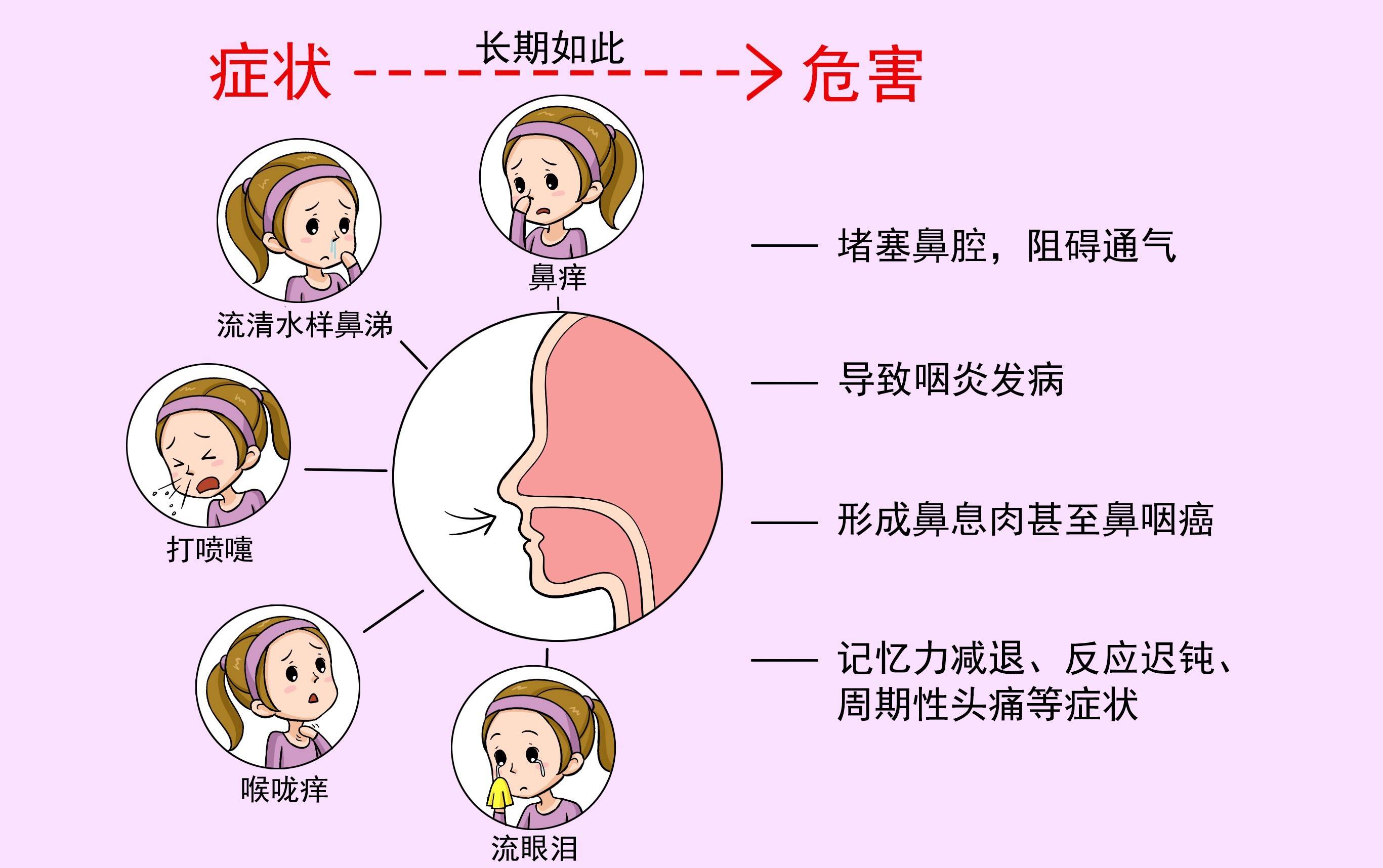 鼻黏膜受损如何修复图片