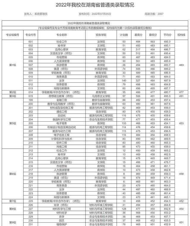 没想到（湖南人文科技学院）湖南人文科技学院官网 第6张