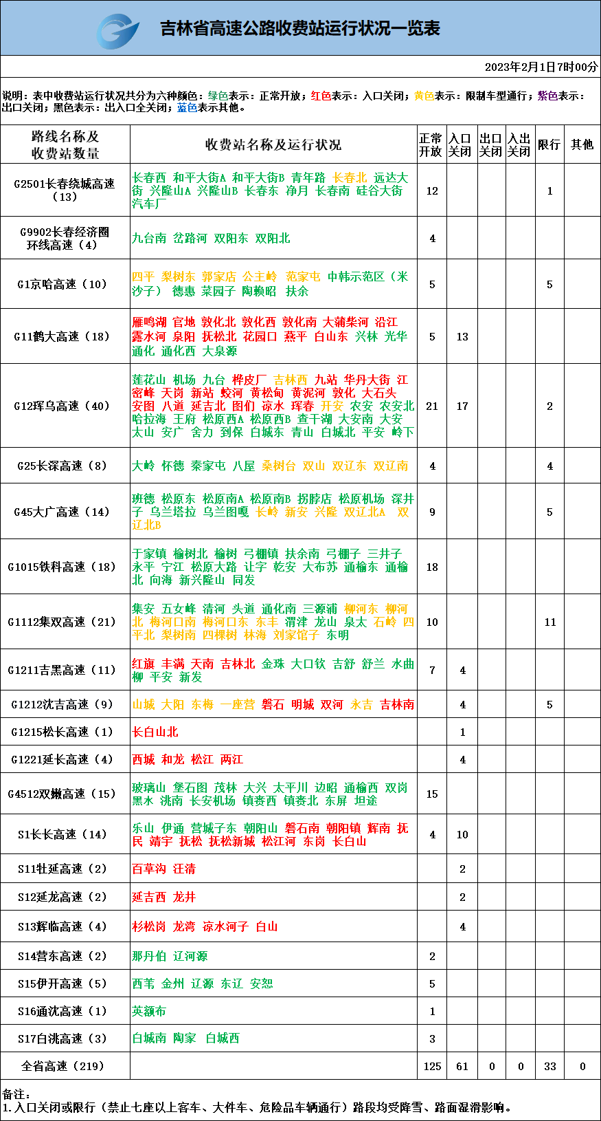 最新！全省高速公路路况来啦