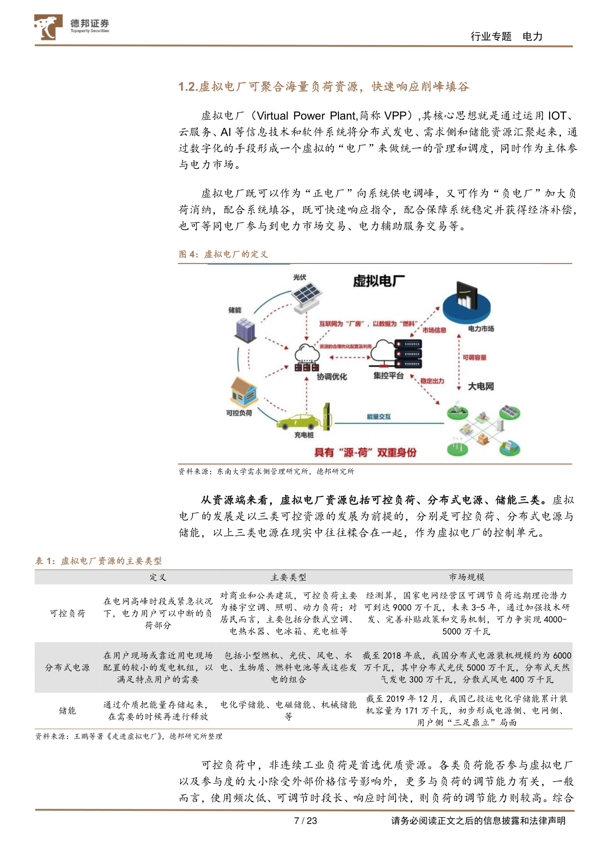 电力系列陈述(二)-虚拟电厂-电改东风已至-宽广蓝海将成(附下载)