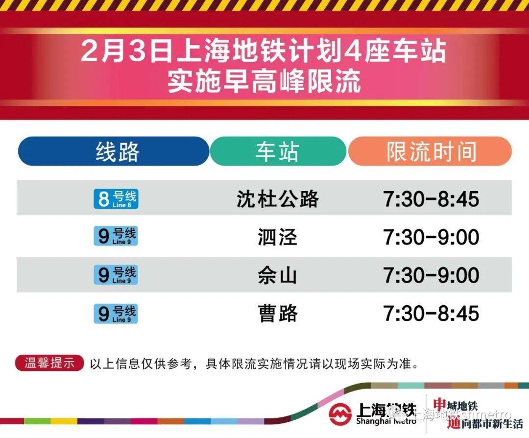 2月3日早顶峰，那4座地铁站方案限流→