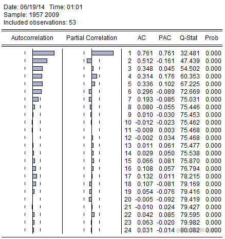 sas与eviews用arima模型对我国大豆产量时间序列预测,稳定性,白噪声