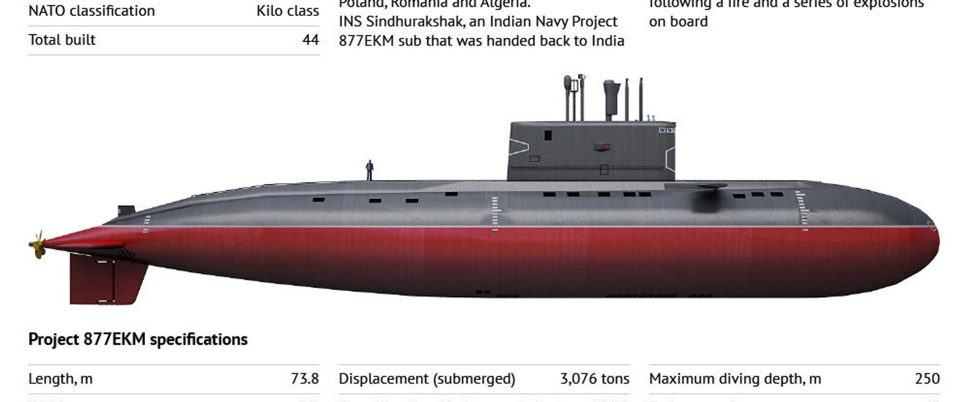 1992海军奉命组织考察团赴俄,回国后打报告:最想买636型潜艇_苏联
