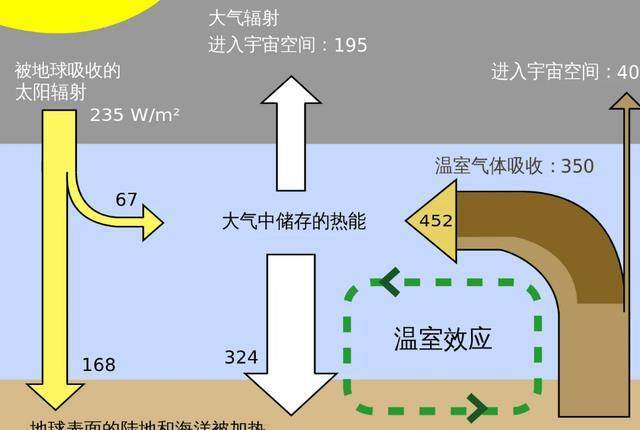地球还有45亿年寿命，如果没有意外，人类还能活多久？(图10)