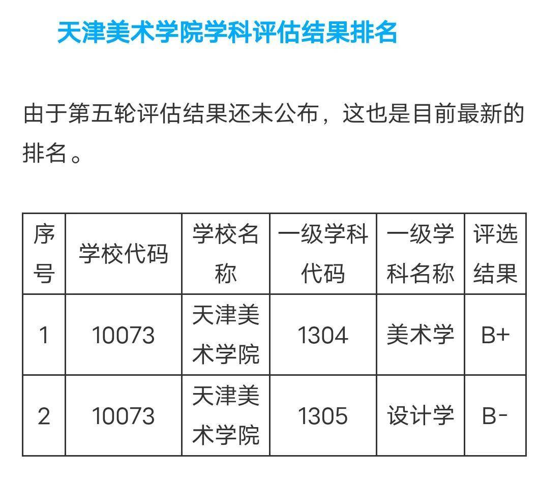 中国八大美术学院排名!「据官方资讯」_校区_授予权_杭州