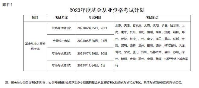 2023基金從業資格考試人社部發布了《2023