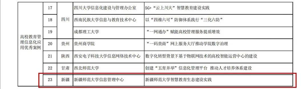 这样也行？（新疆师范大学）新疆师范大学2021研究生招生目录 第3张