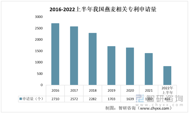 行业预览！2022年中国燕麦食品发展环境（pest）分析：燕麦食品行业未来可期 我国 消费者 水平