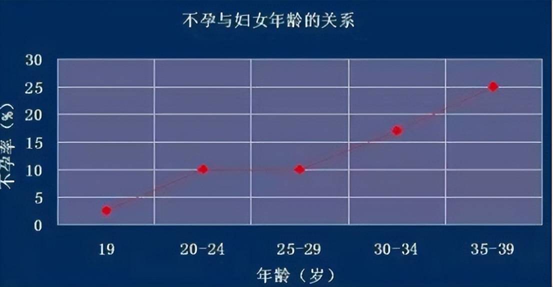 ＂想生生不了＂？辅助生殖将逐步纳入医保,做试管婴儿费用可报销