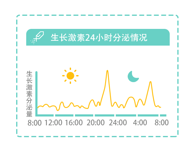 春天是＂猛长个＂的季节,抓住关键期,一个公式帮孩子多长5厘米