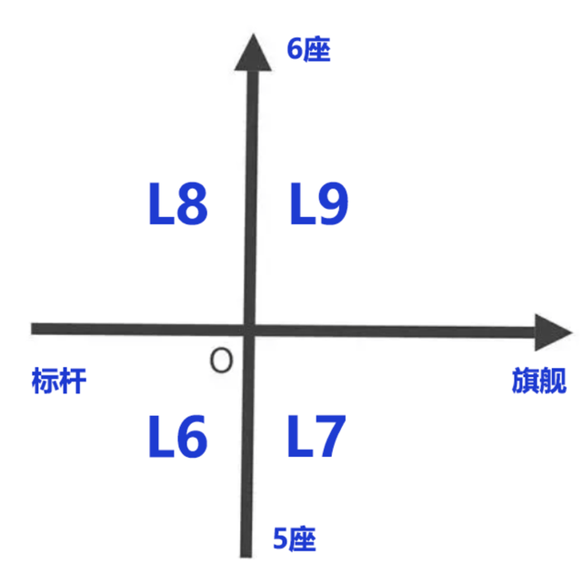 l8和l9坐鎮6座市場的標杆與旗艦定位