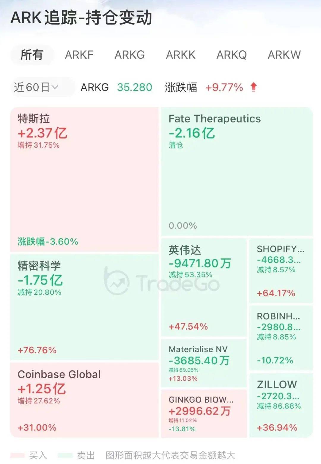 ARK发布《Big Ideas 2023》，预测2030年比特币将破100万美元！_搜狐网