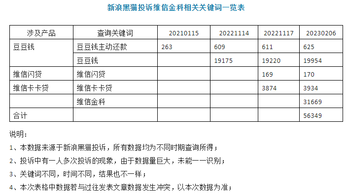 速看（天眼查上的历史裁判文书信息怎么删除哪位大神知道） 第7张