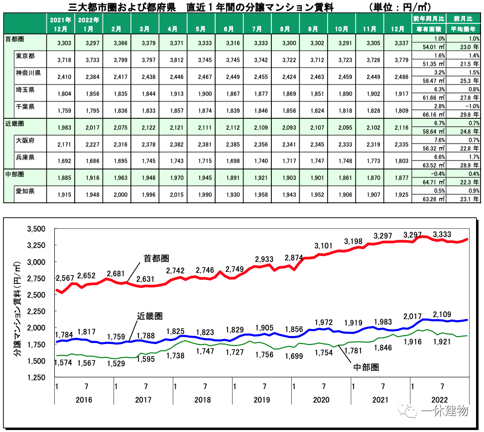 日本房产要迎来春天？_搜狐网