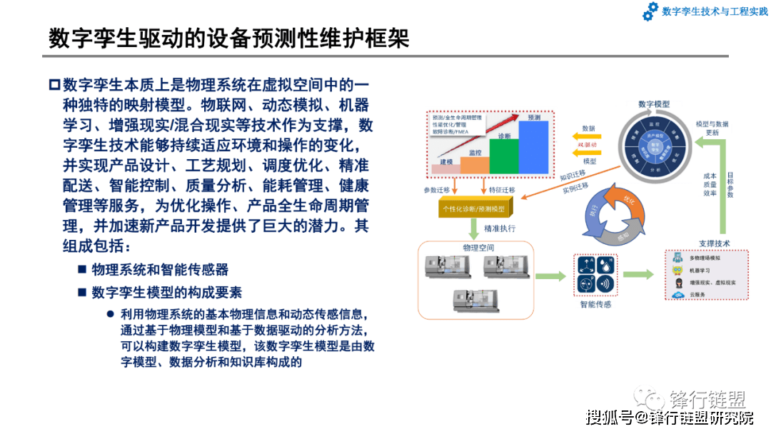 第6章数字孪生的智能化应用|附下载