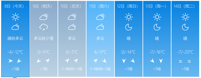 即将升温！更高气温达7℃！