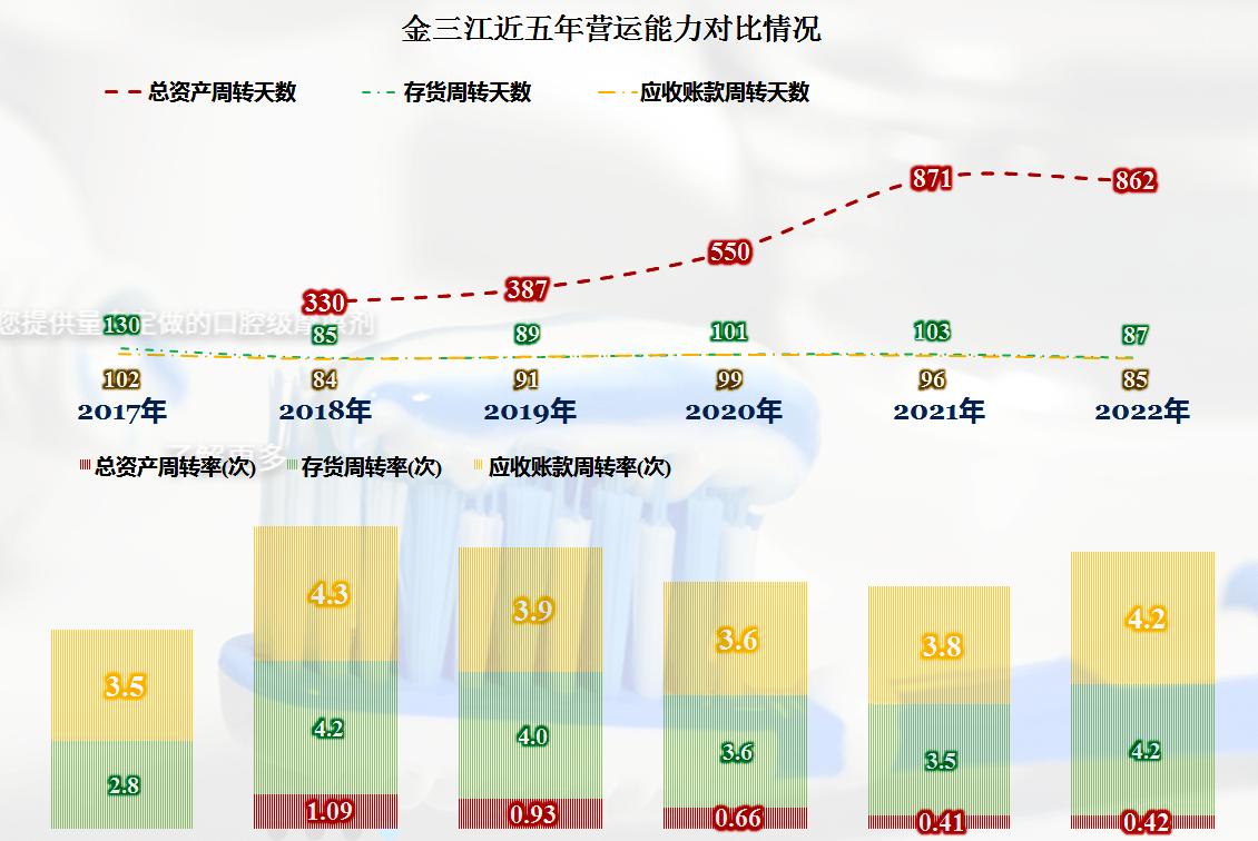 首家发布2022年年报的金三江,业绩表现如何?_搜狐网