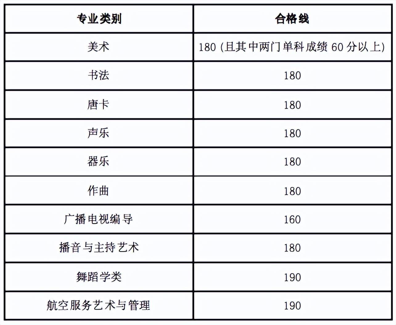 快来看（内蒙古招生考试信息网官网）山东招生信息网报名入口 第3张