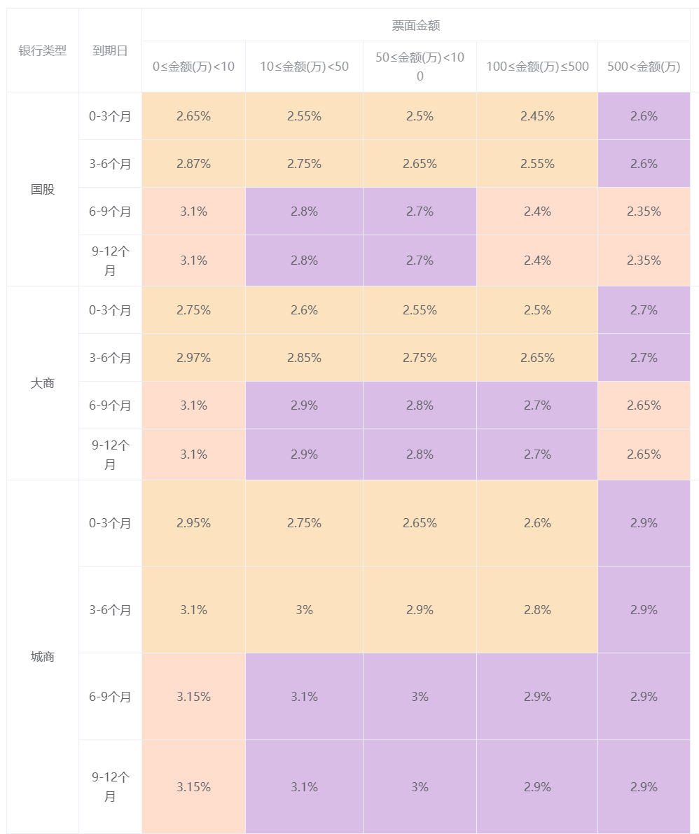 2.9 票据日评丨利率大幅上行_搜狐网