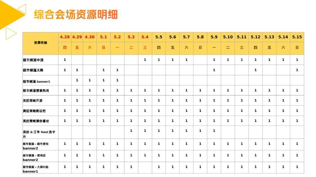 美团闪购月度营销计划（附下载）