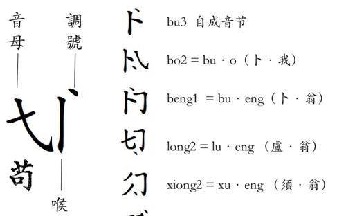 如果当初汉字拉丁化了,对现在的我们来说是福还是祸?_中国_运动_文字