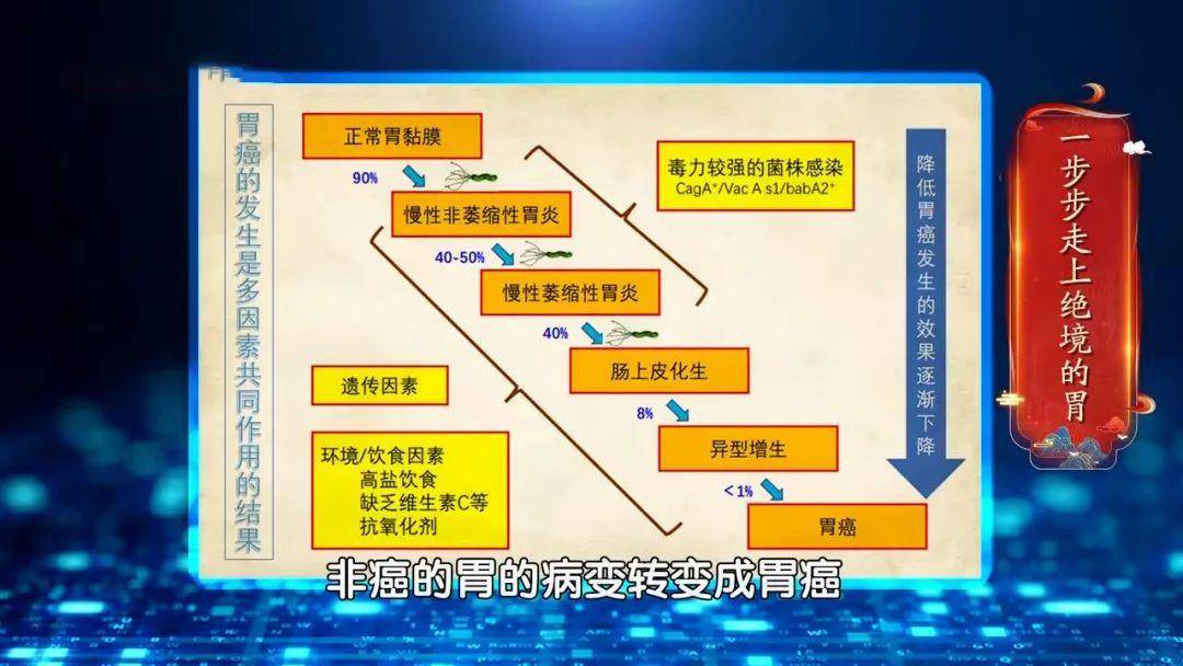 明明已经清除幽门螺杆菌，却还是得了胃癌，只因忽视了这两点！