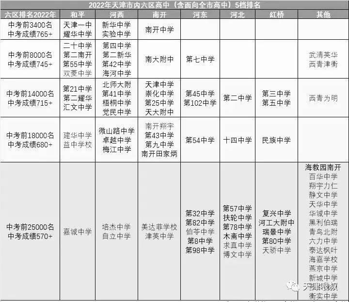 河西区高中排名_河西区高中排名_河西区高中排名