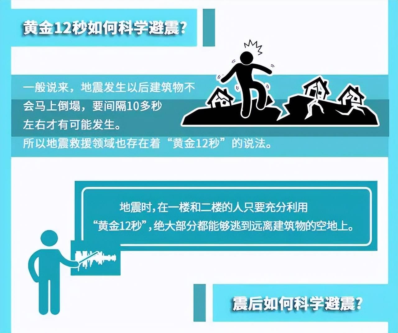 唐小强确认地震遇难：地震发生的一瞬间,咱们如何拖住死神的步伐