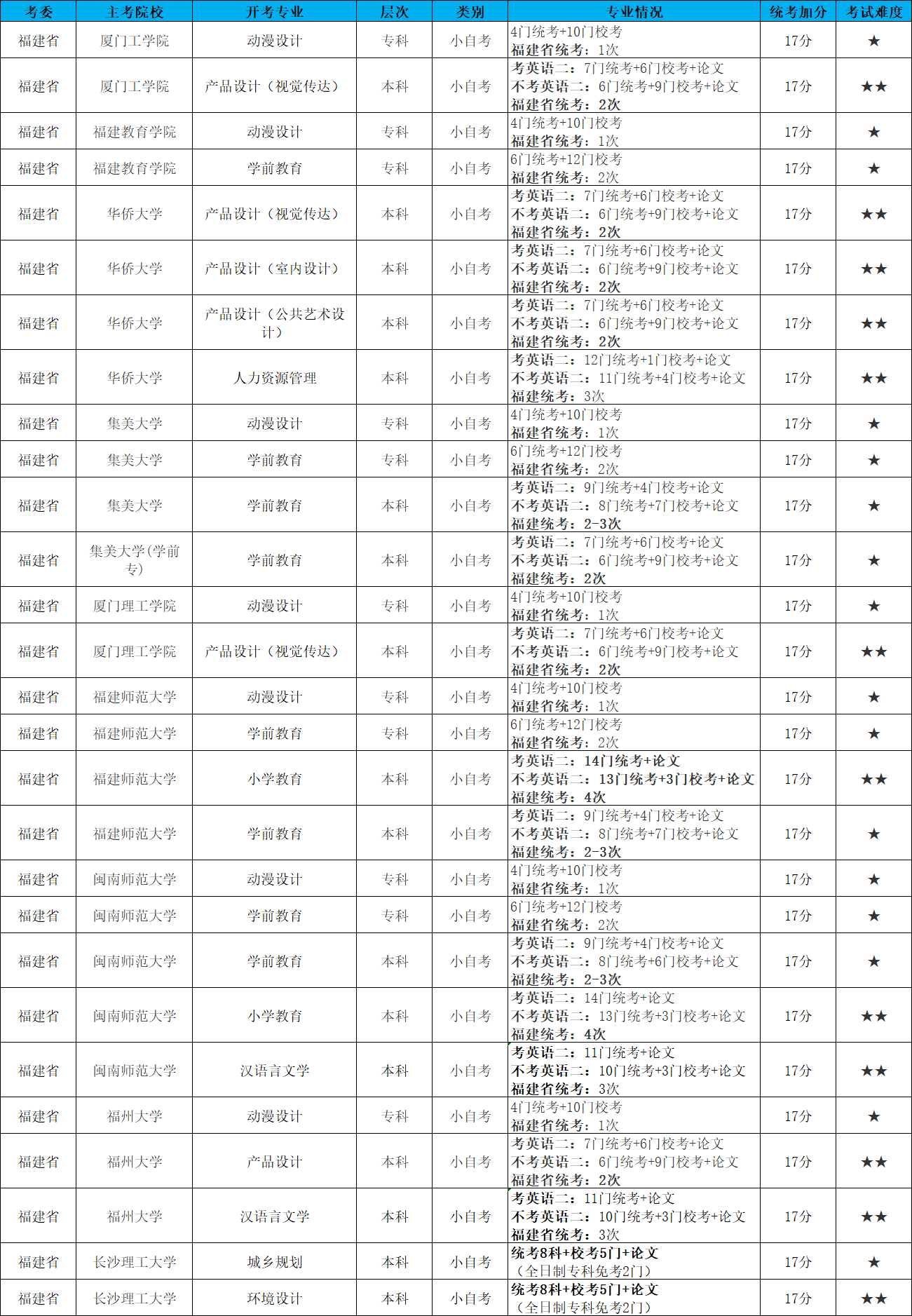 人力资源管理历年真题_人力资源开发与管理自考历年真题_自考英语二历年真题及答案