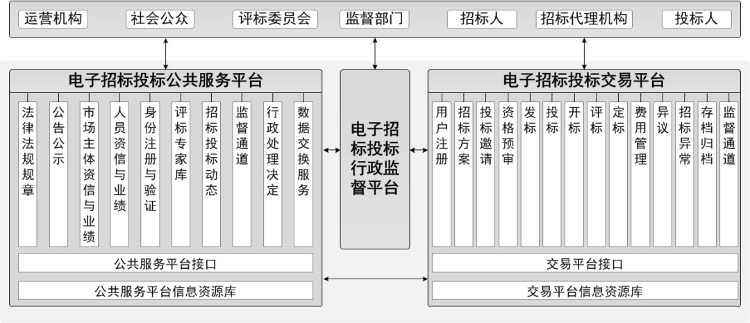 招投标数据服务