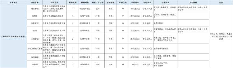 干货满满（上海市职业能力考试院网站）上海职业技能证书查询网站 第12张