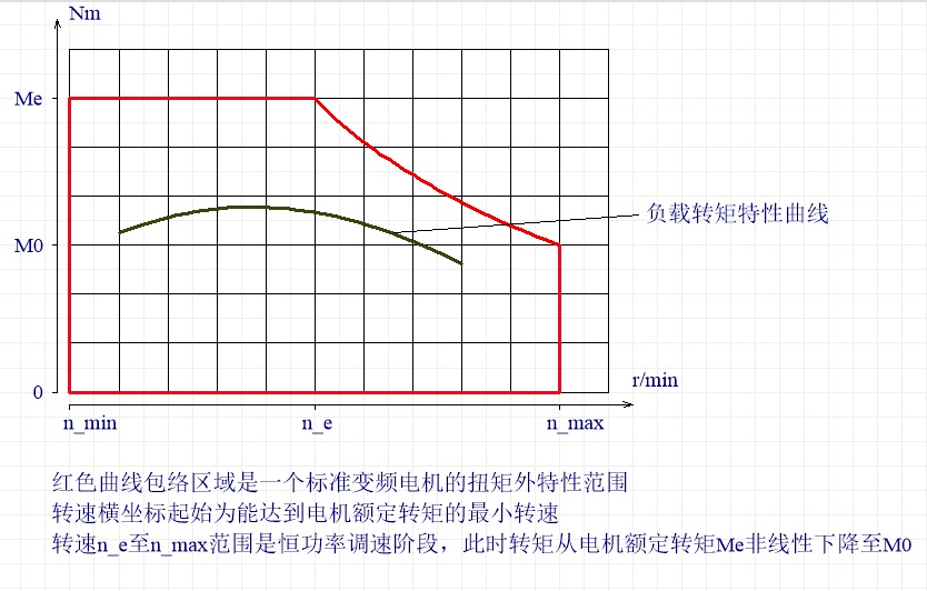 电机工作特性曲线图片