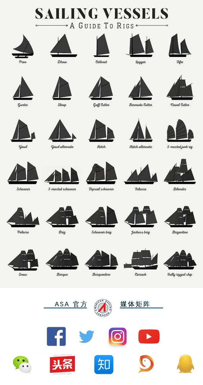 帆船分类知多少_单桅_配置_类型