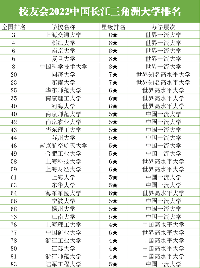 学会了吗（江苏大学排名）江苏大学排名及录取分数线 第1张