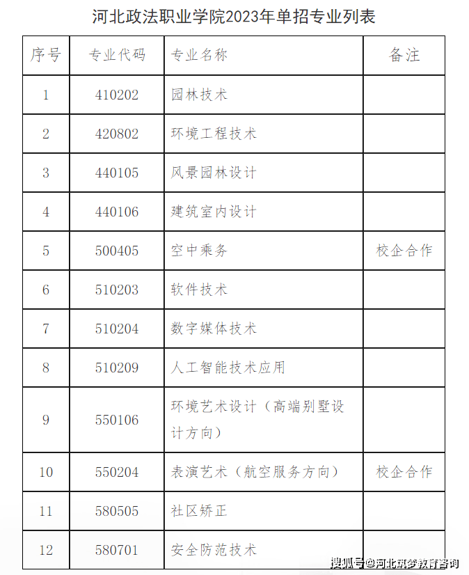 原创（河北政法职业学院）河北政法职业学院老师联系方式 第2张