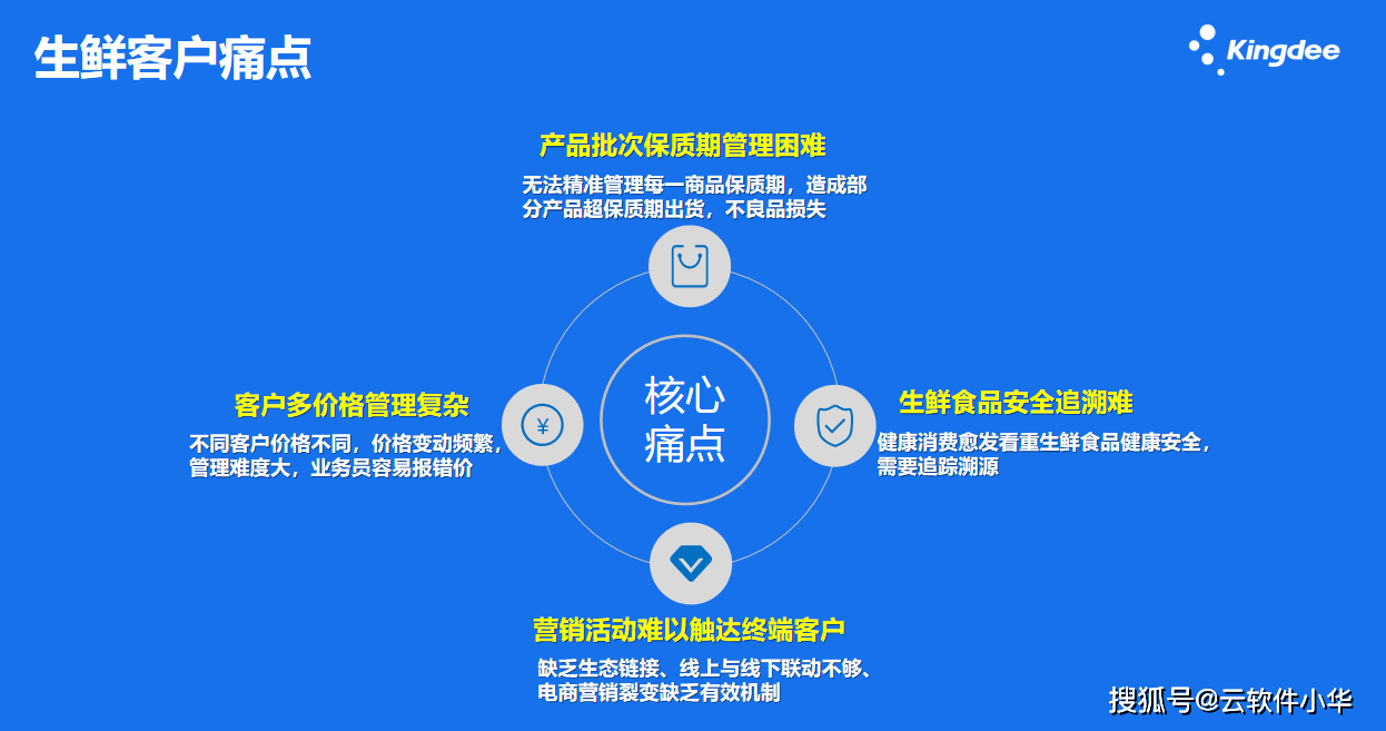 生鲜行业能用软件办理吗？金蝶软件能不克不及用