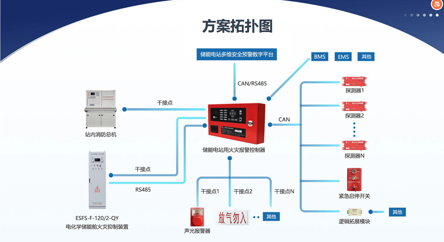 企业信息化：从纸张到数字时代的转型