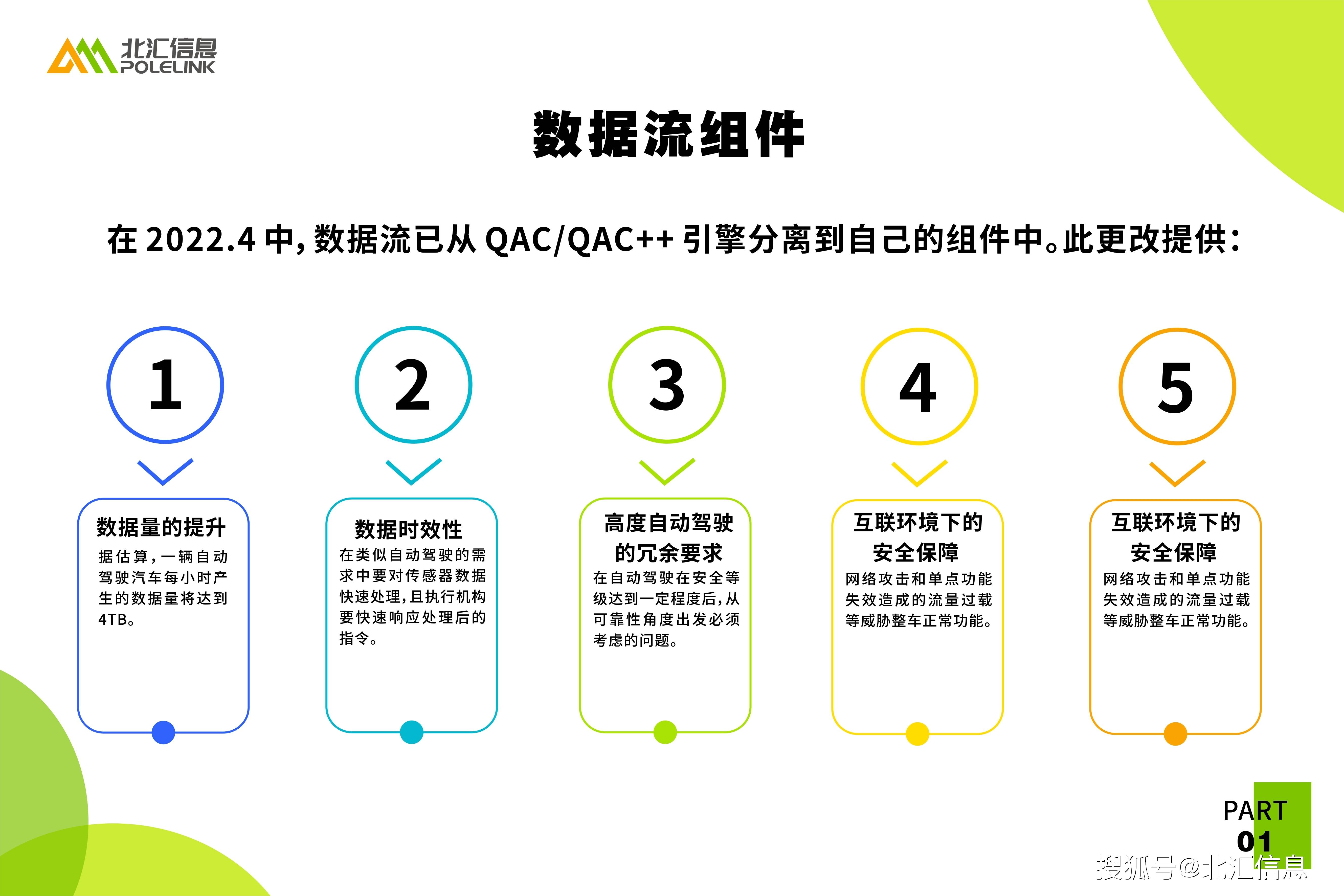 Helix QAC 2022.4中的新增功能搜狐大视野搜狐新闻