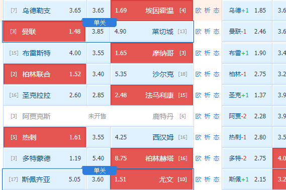 布雷斯特 vs 里尔