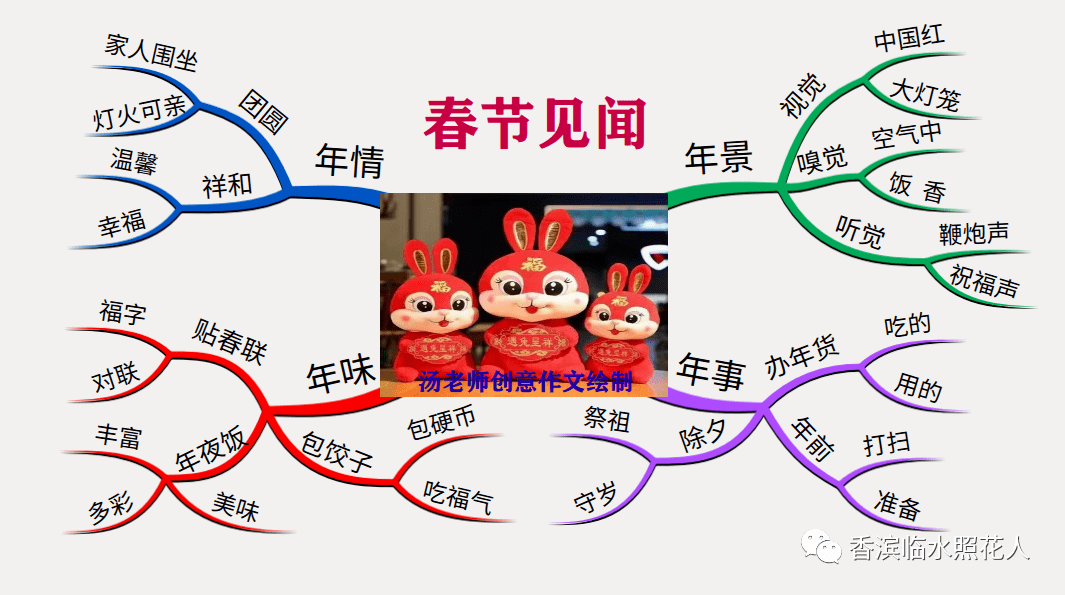 一看就会（寒假趣事作文100字）寒假趣事作文100字左右,六年级 第7张