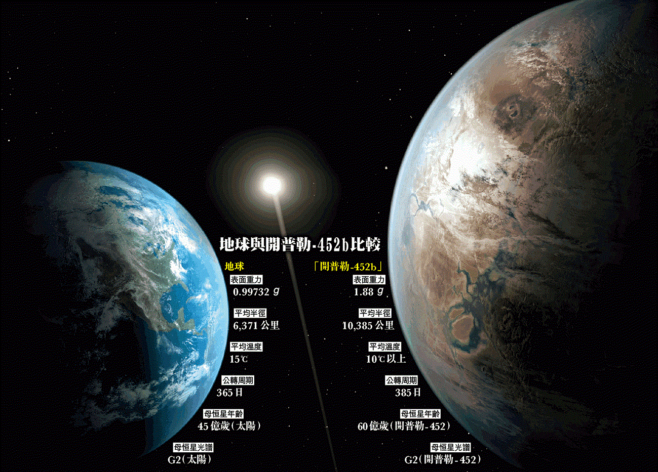 格利泽581行星系统图图片