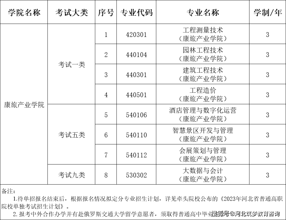 怎么可以错过（石家庄铁路职业技术学院）石家庄铁路职业技工学校地址? 第19张