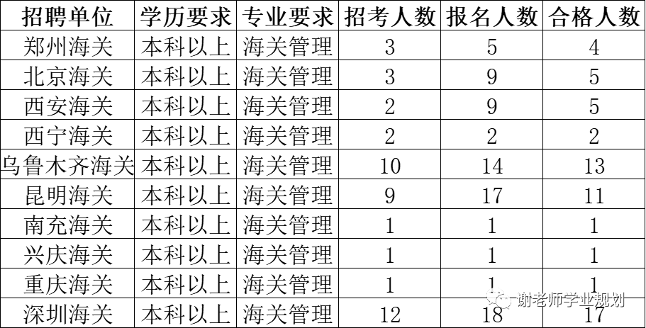 速看（上海海关学院）上海海关学院是一本还是二本 第5张