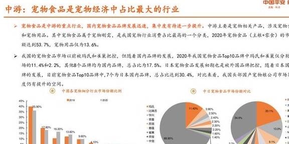 宠物行业研究报告：从美日经验看我国宠物行业发展