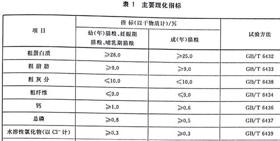 猫粮排行榜和价格（总有一款适合你家猫）