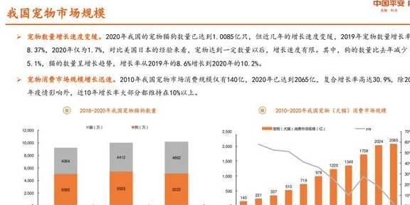 宠物行业研究报告：从美日经验看我国宠物行业发展