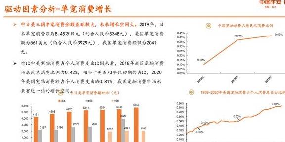 宠物行业研究报告：从美日经验看我国宠物行业发展